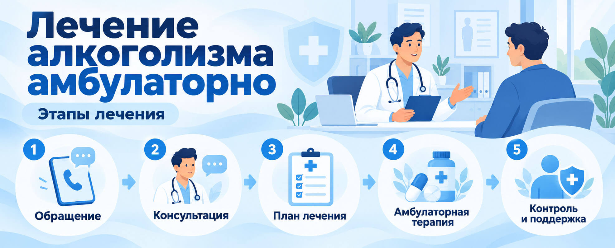 Пять этапов амбулаторного лечения алкоголизма: обращение, консультация, план лечения, терапия и поддержка