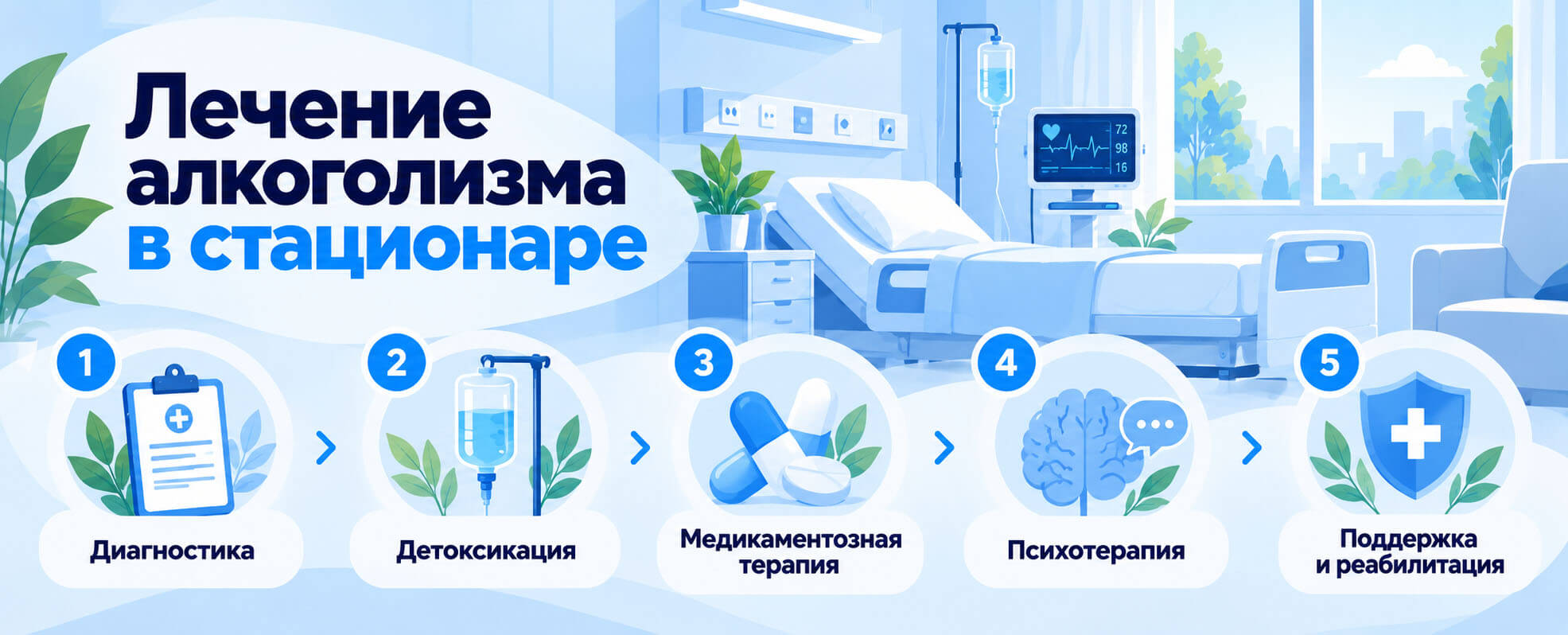 Пять этапов лечения алкоголизма в стационаре: диагностика, детоксикация, медикаментозная терапия, психотерапия и реабилитация