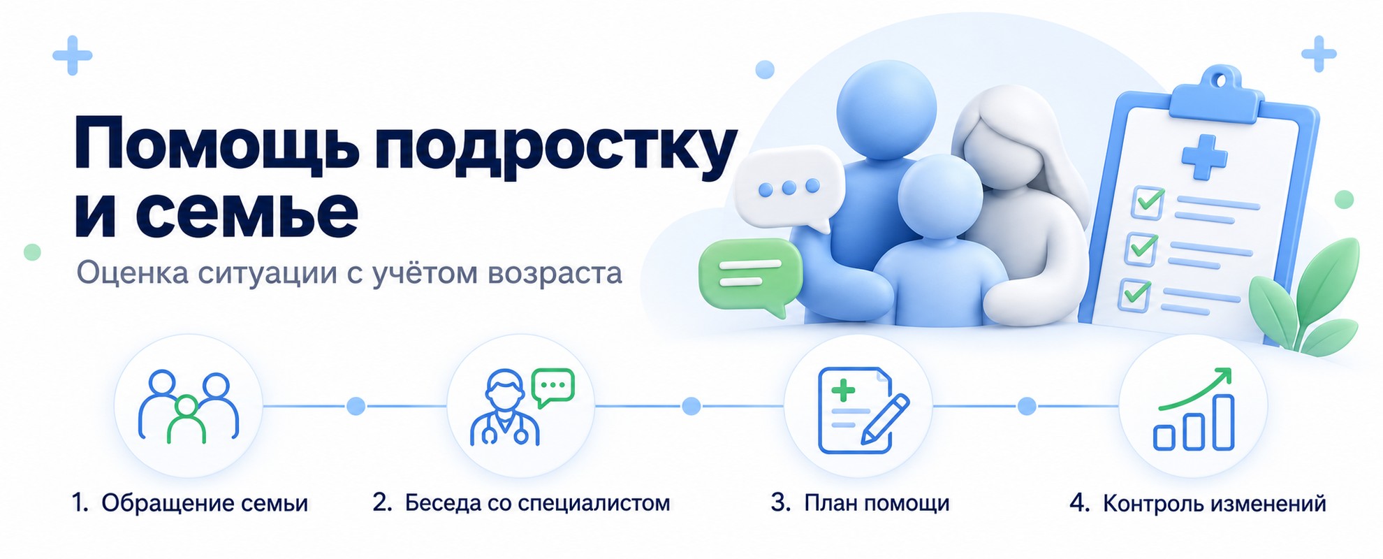 Инфографика этапов медицинской помощи: лечение подростковой наркомании